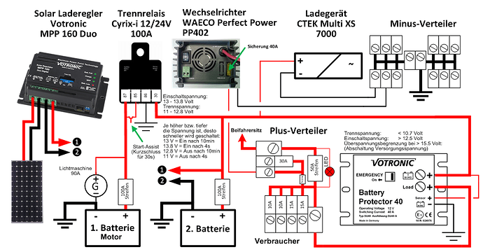 Neuer Stromausbau - Elektronik & Car Hifi - VWBUSFORUM.CH