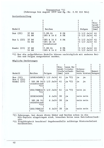 Auszug Ratgeber bis 1983